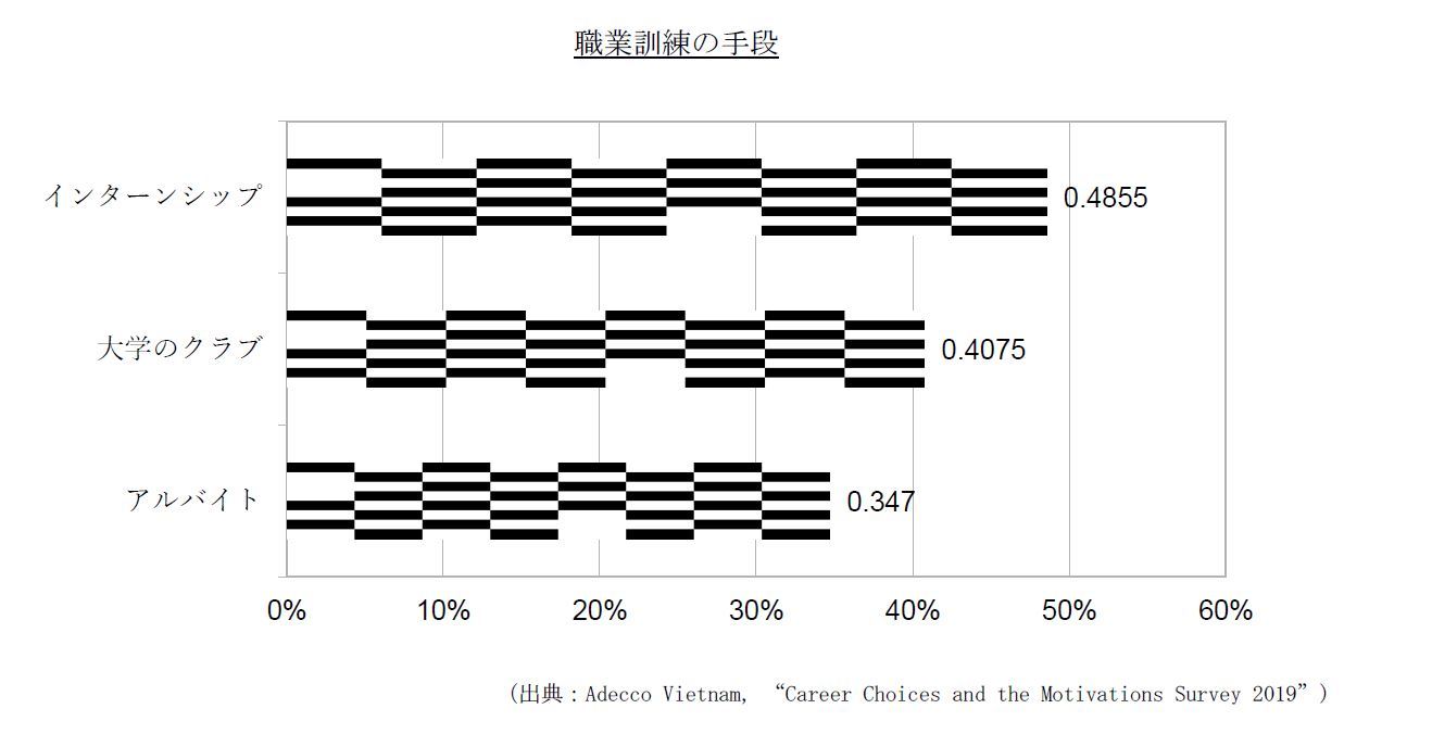 職業訓練の手段