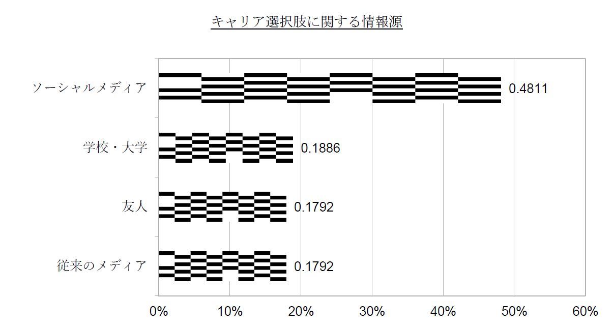 キャリア選択肢に関する情報源